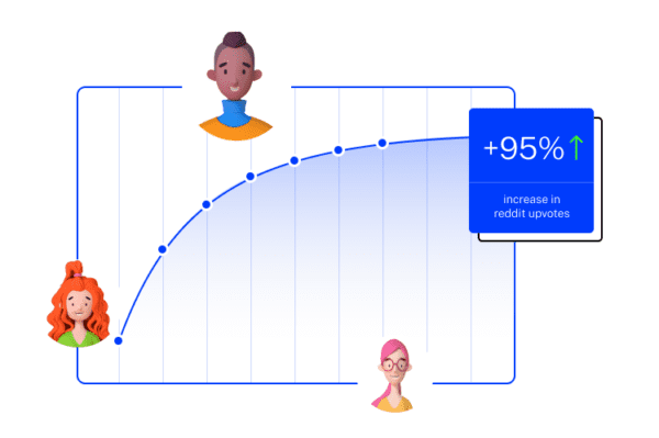 reddit upvotes increase