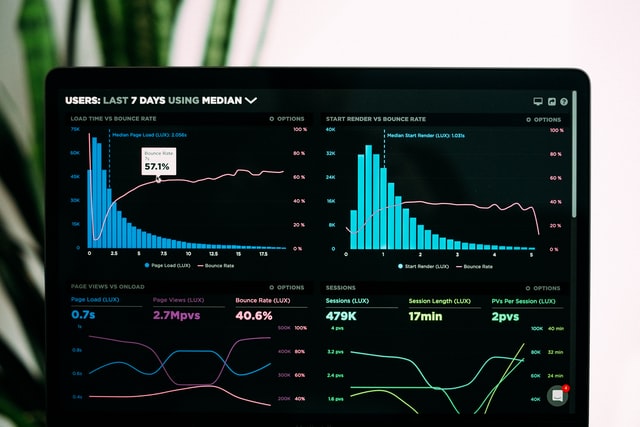 Social media KPIs